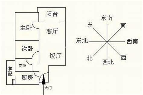 房屋朝向怎么看|怎样看房屋的朝向？你家坐北朝南，还是坐哪朝哪？（建议收藏）